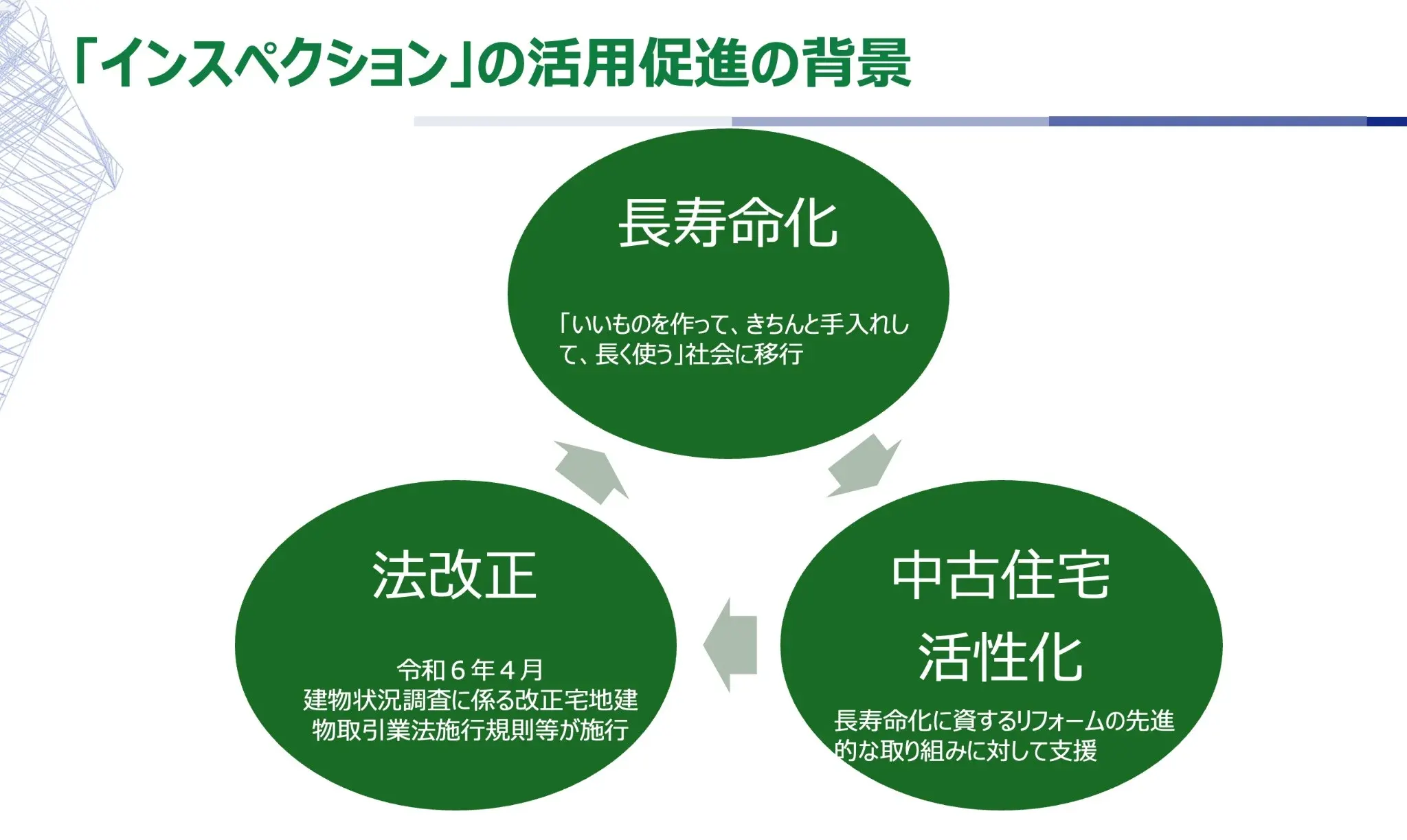 Smart Inspector - AI検査で建物診断