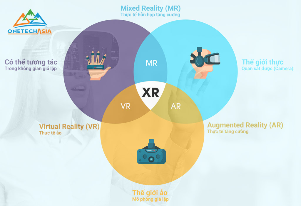 AR／VR／MRとは？