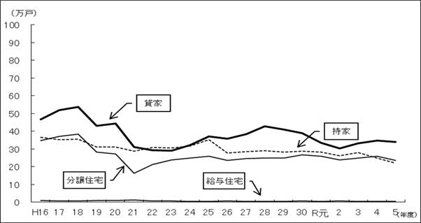 【2025年】日本の住宅着工数の推移を解説！減少が続いている理由とは？