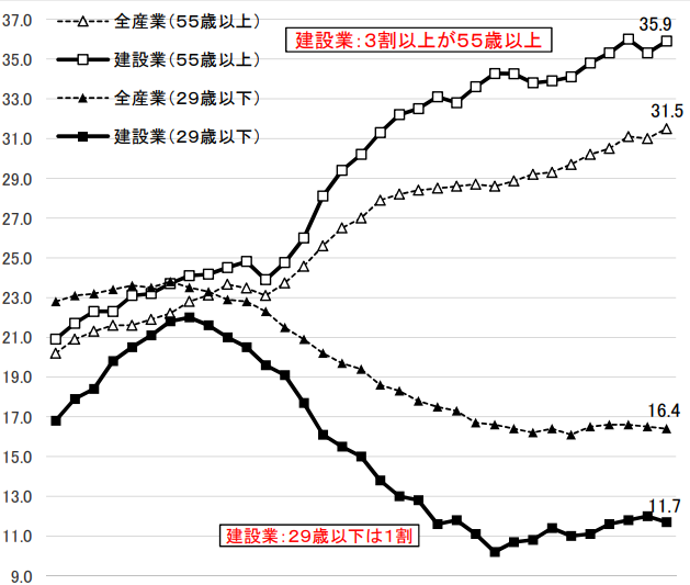 【2025年】日本の住宅着工数の推移を解説！減少が続いている理由とは？