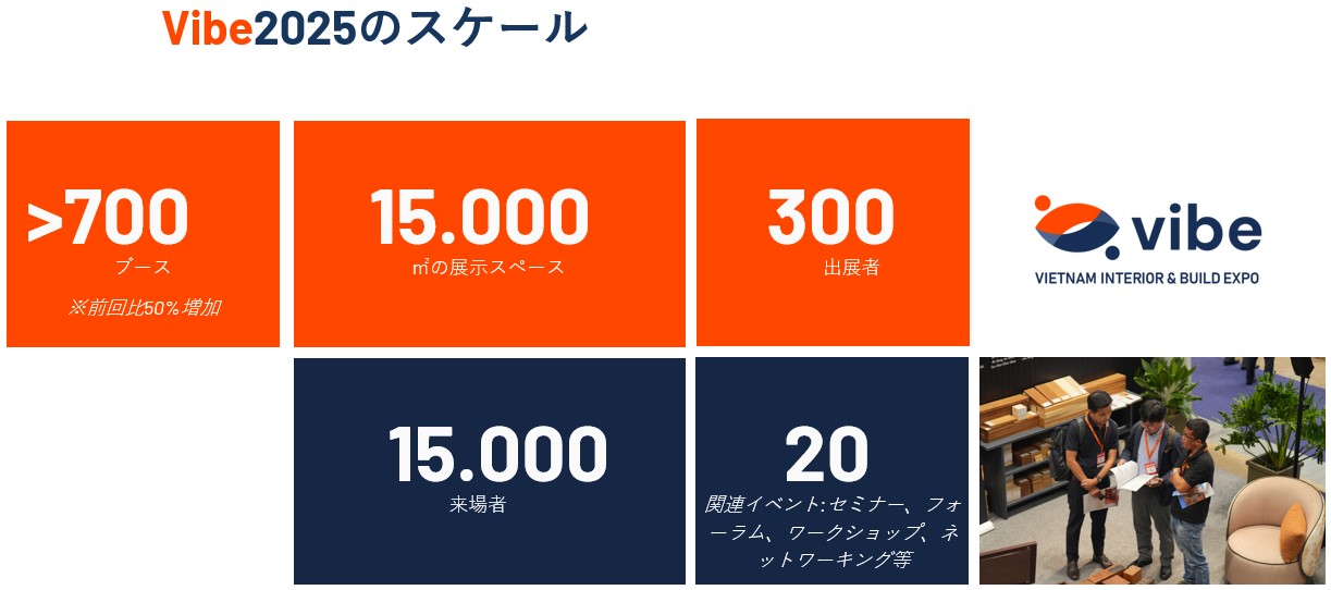 急成長するベトナム建設業界：VIBE2025 ベトナムインテリア・建設展示会が2025年10月1日（水）～ 4日（土）ホーチミンで 開催　One Technology Japanが日本企業の出展支援