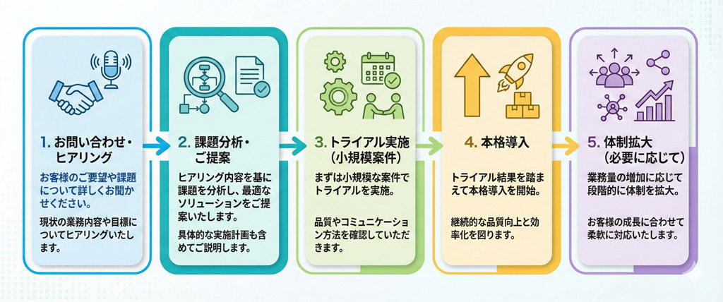 AR-Meeting 遠隔支援