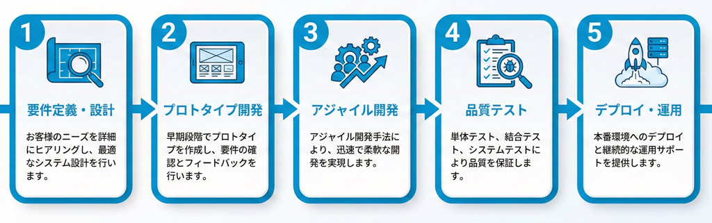 AR-Meeting 遠隔支援