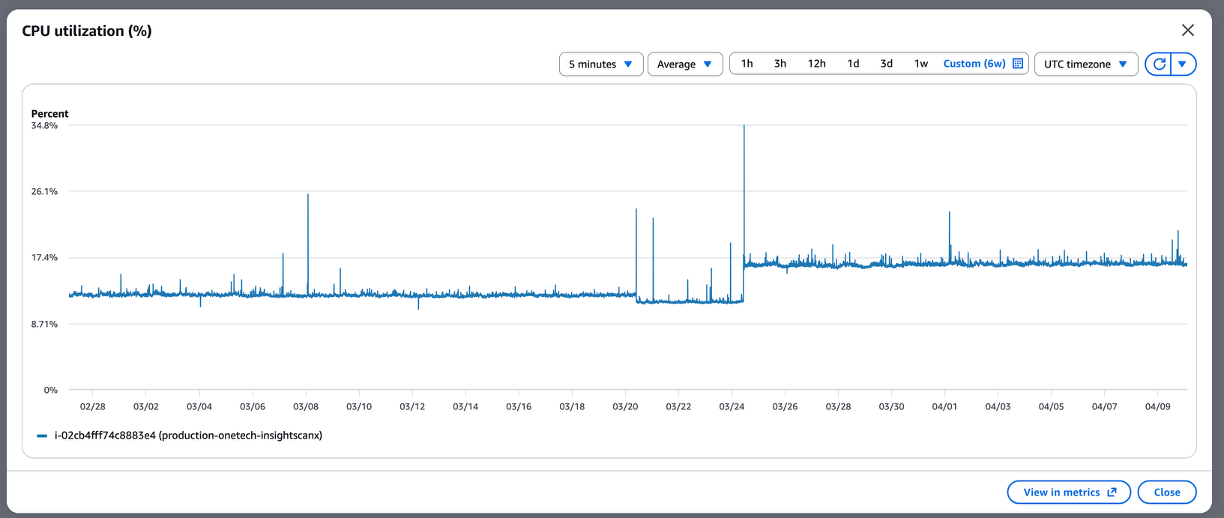Insightscanx CPU: