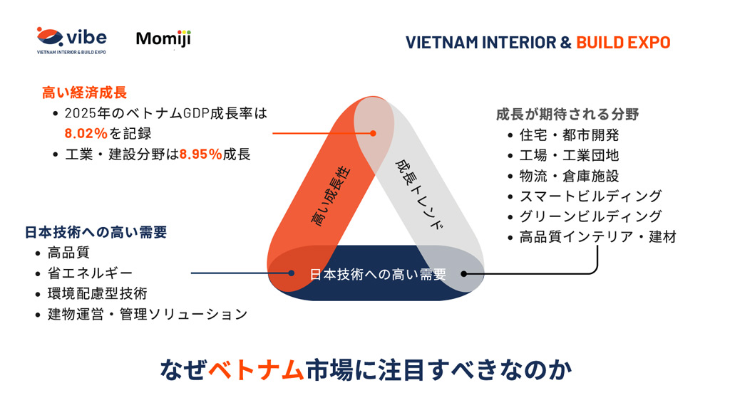 ビジネスマッチング