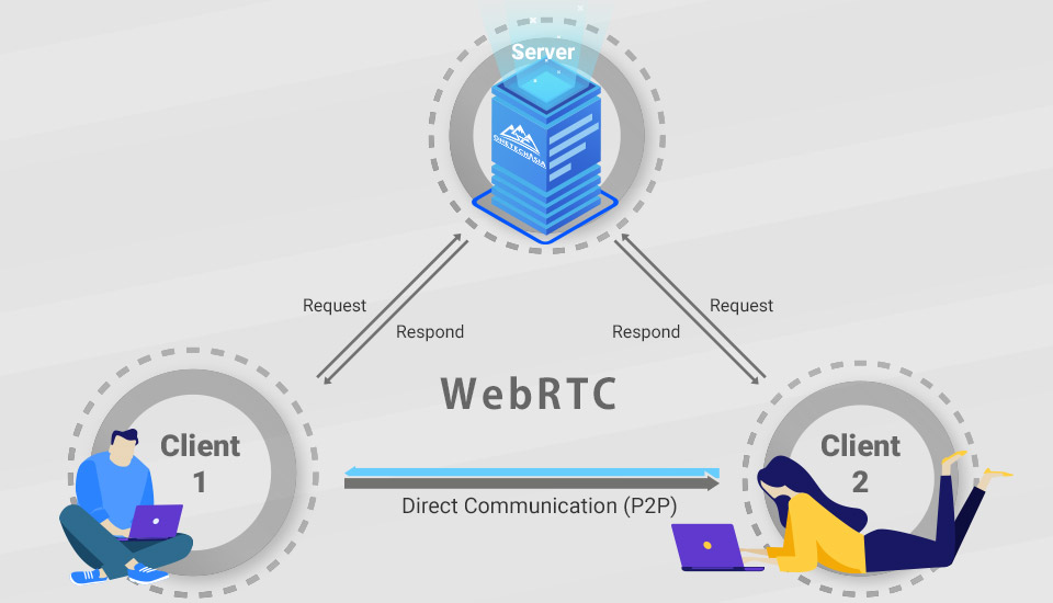 WebRTCとは？ビデオチャットを簡単にするブラウザ技術について！