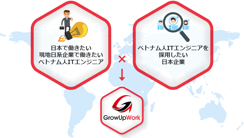 GROWUPWORK|ベトナム現地採用面接会に参加される企業様は登録無料です。!