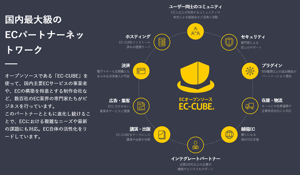 国内最大級のECパートナーネットワーク